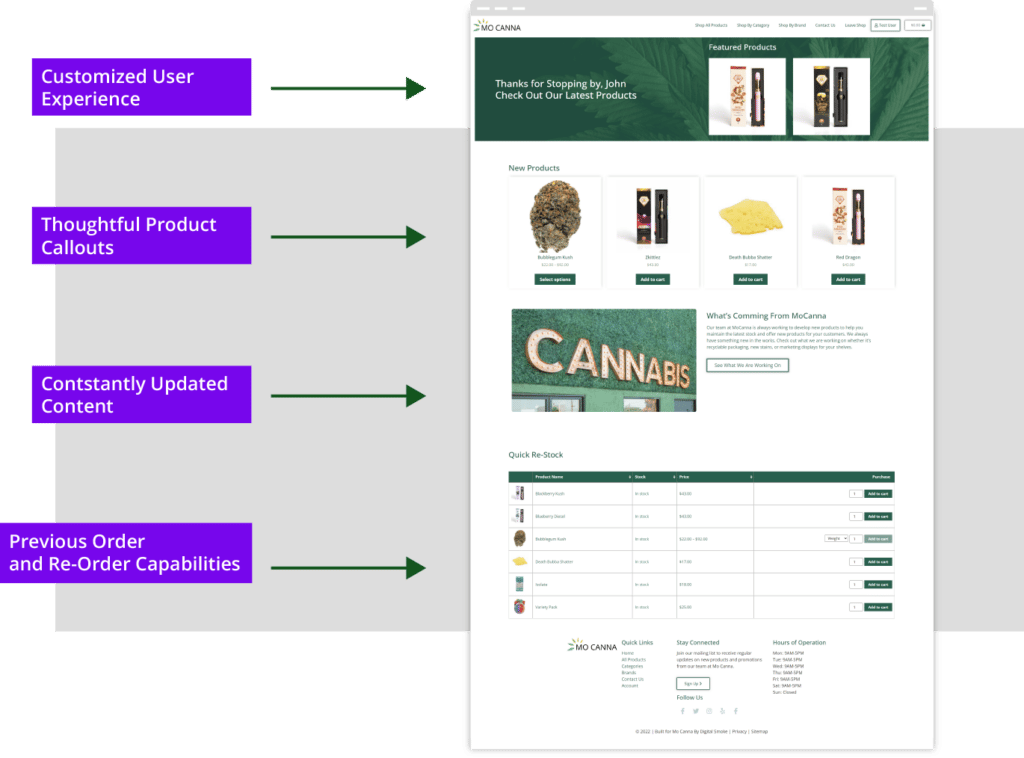 Cannabis Specific Website Design Services