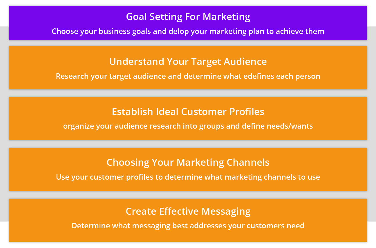 Cannabis Marketing Strategy Branding, Competitor Insights