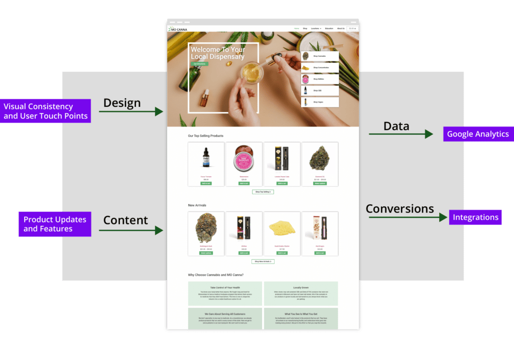 Cannabis Company Website Design Services