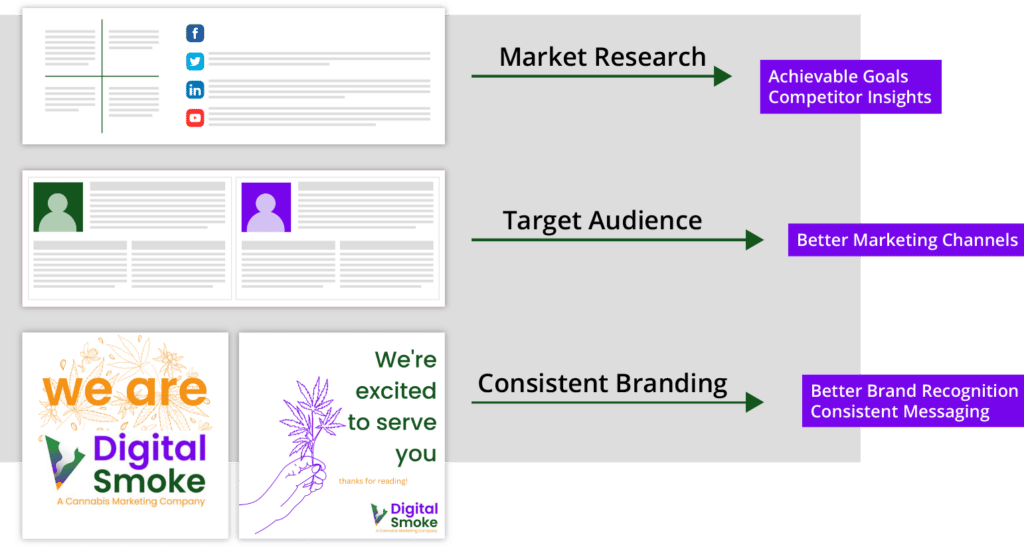 What is Marketing Strategy